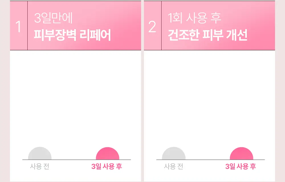 [NEW] 피지오겔 레드 수딩 AI 리페어 크림 100ml 상세페이지 12